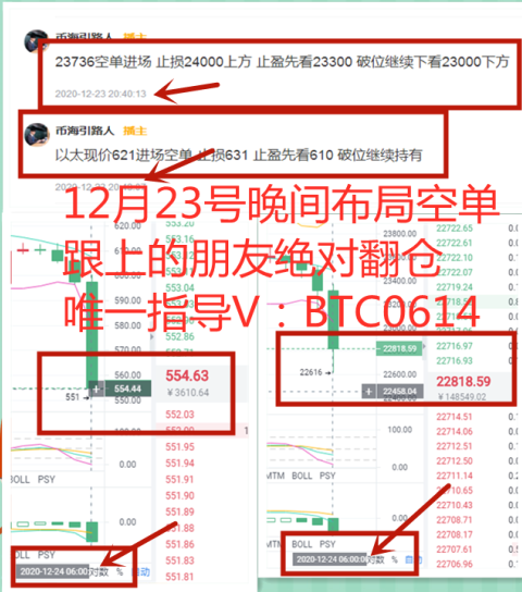 钱海指南:BTC/eth看趋势,转仓就这么简单 钱海指南:BTC/eth看趋势,转仓就这么简单