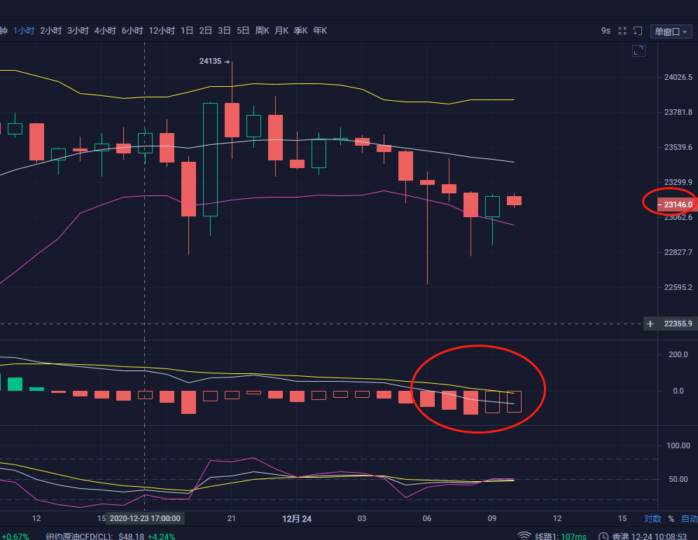12/24比特币市场分析 12/24比特币市场分析