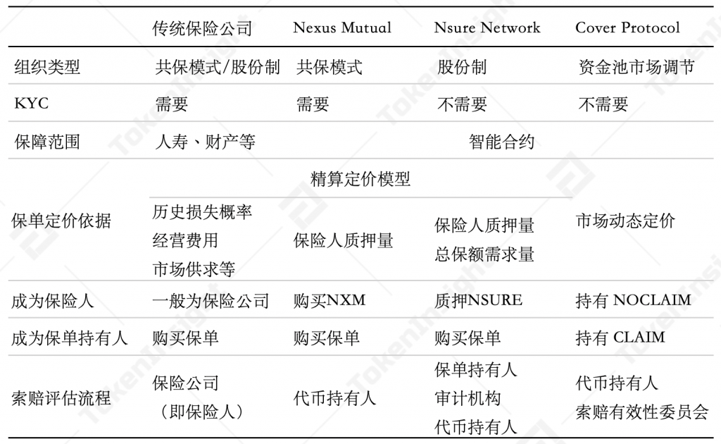 定义保险:保险还是投资?2 定义保险:保险还是投资?2