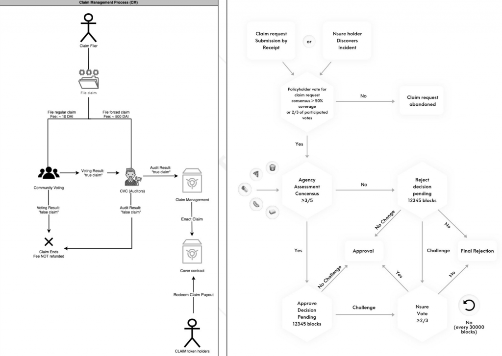 定义保险:保险还是投资?5 定义保险:保险还是投资?5