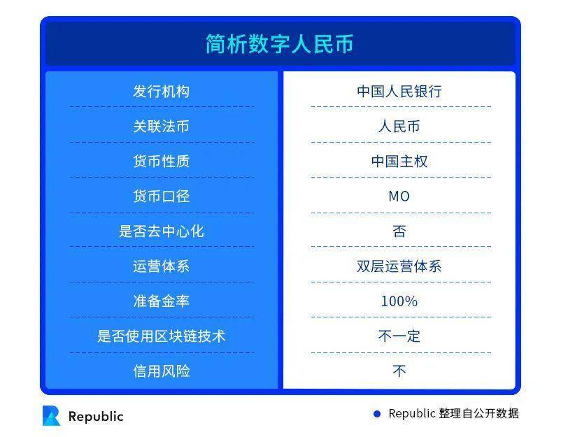 数字人民币进程综合分析：深圳与苏州有何不同？1