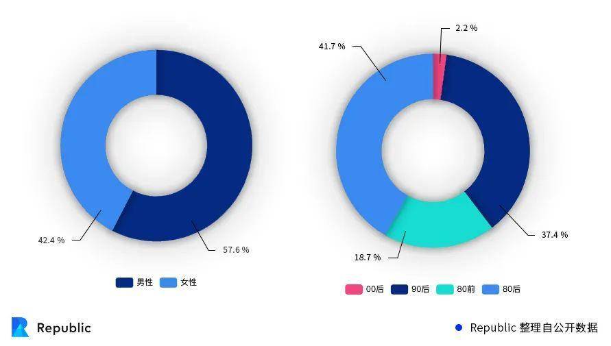 数字人民币进程综合分析：深圳与苏州有何不同？5