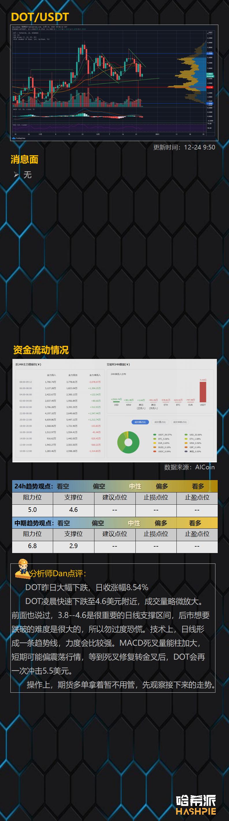 空中熊。小心10