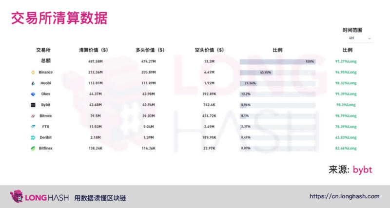 为什么比特币具有极端的波动性?1 为什么比特币具有极端的波动性?1