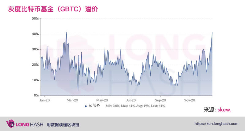 为什么比特币具有极端的波动性?2 为什么比特币具有极端的波动性?2