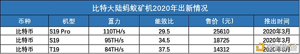 2020年矿业报告：四大矿山机械制造商分担成本效益计算1