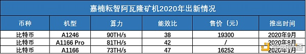 2020年矿业报告：四大矿山机械制造商分担成本效益计算3