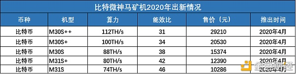 2020年矿业报告：四大矿山机械制造商分担成本效益计算5