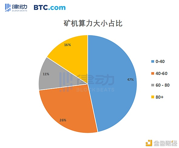 2020年矿业报告：四大矿山机械制造商分担成本效益计算8
