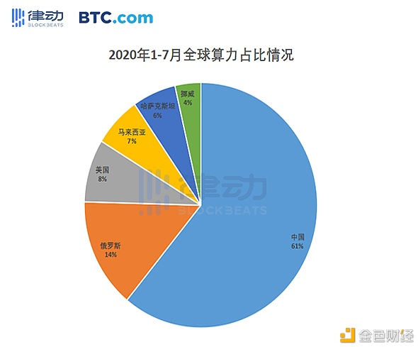 2020年矿业报告：四大矿山机械制造商分担成本效益计算9