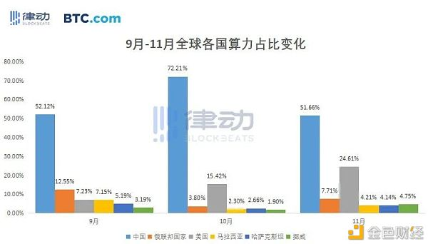 2020年矿业报告：四大矿山机械制造商分担成本效益计算10