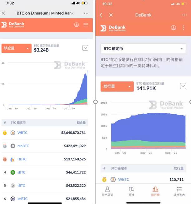 比特币如何拥抱DeFi？HBTC、Acbtc、BoringDao谈比特币的跨链趋势3