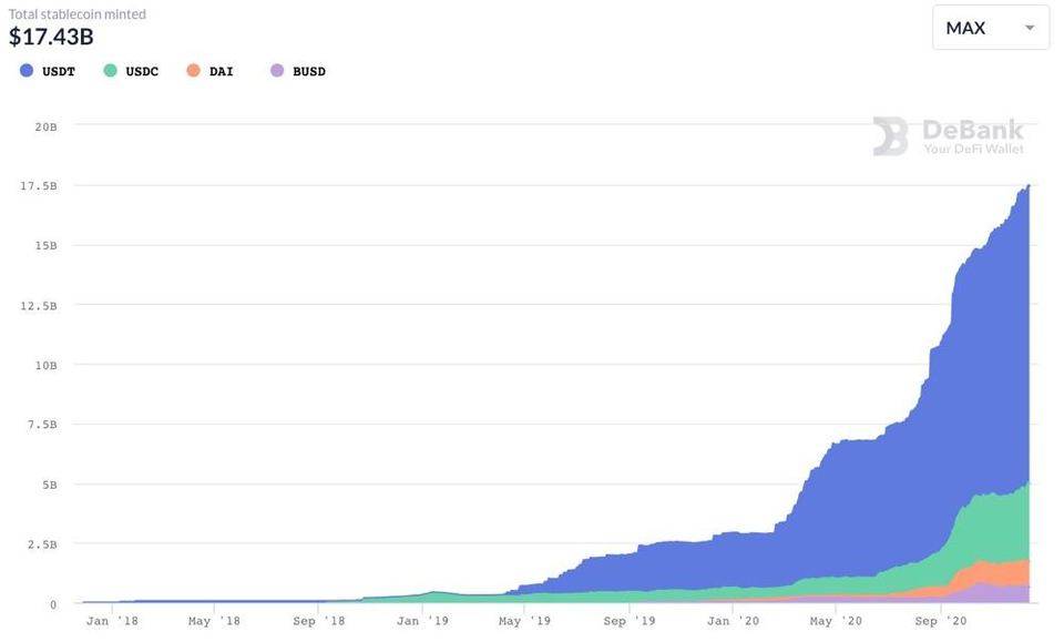 蜻蜓伙伴：探索稳定货币的进化蓝图和最终形式3