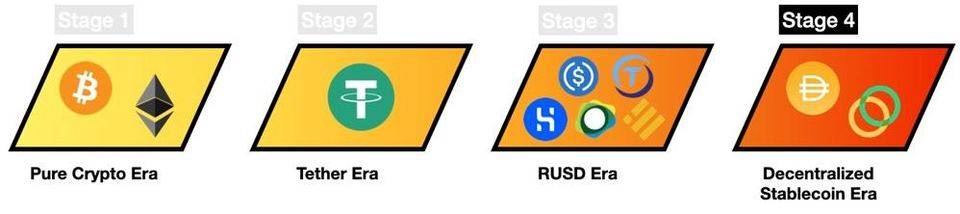 蜻蜓伙伴：探索稳定货币的进化蓝图和最终形式8