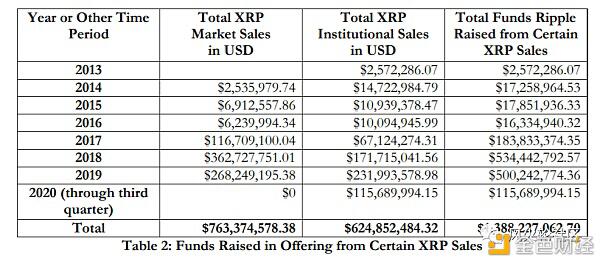 SEC重击XRP可能不像罚款那么简单1