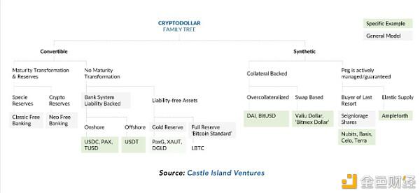 货币稳定加密年度报告2