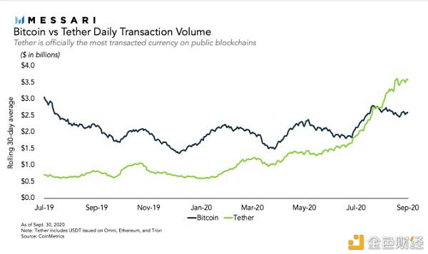 货币稳定加密年度报告3