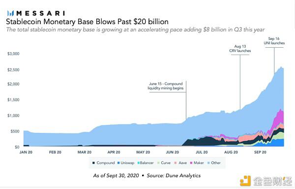货币稳定加密年度报告4
