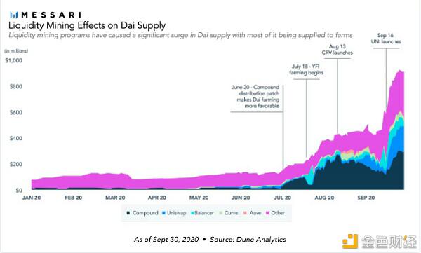 货币稳定加密年度报告5