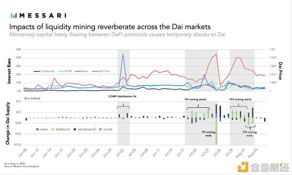 货币稳定加密年度报告6