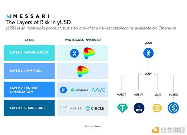 货币稳定加密年度报告7