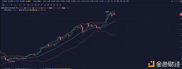 XRP调查继续发酵,USDT还会被戳掉泡沫吗?1 XRP调查继续发酵,USDT还会被戳掉泡沫吗?1