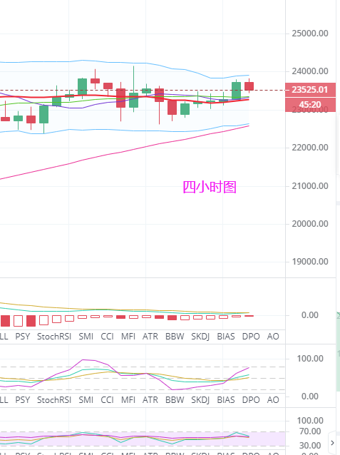 于欣谈比特币：12.25比特币连续大幅波动，如何操作更合理