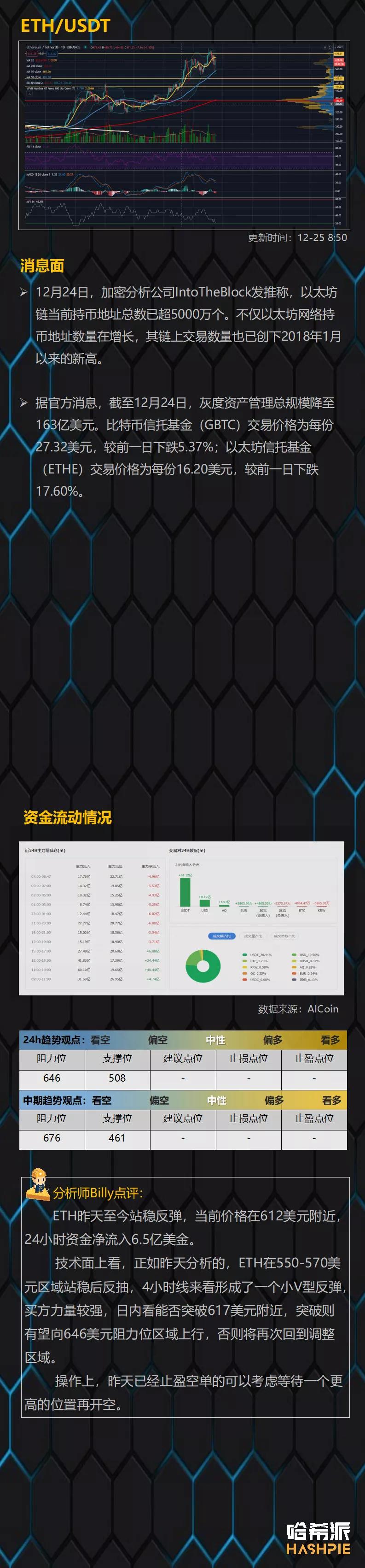 XRP大幅反弹，不要被市场戏弄3