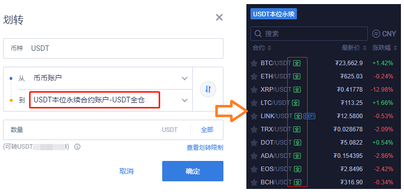 牛市即将到来，全仓还是逐仓？如何选择？