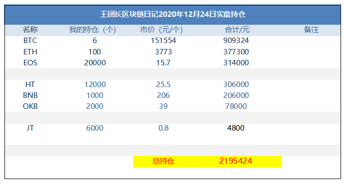 王总的区块链日记1141:24小时接近50亿元 王总的区块链日记1141:24小时接近50亿元