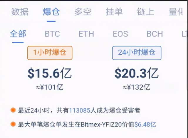 Pkex:130亿暴跌,寿司闪电降价,EOS价格创半年新低 Pkex:130亿暴跌,寿司闪电降价,EOS价格创半年新低