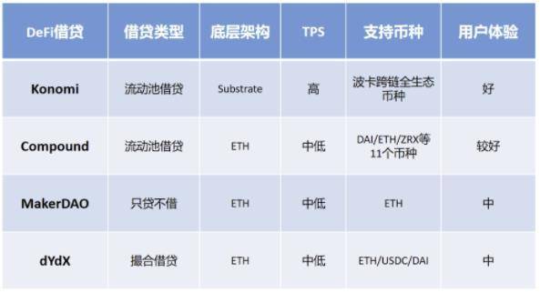 web3.0越来越热。科诺米能否保持先发优势? web3.0越来越热。科诺米能否保持先发优势?