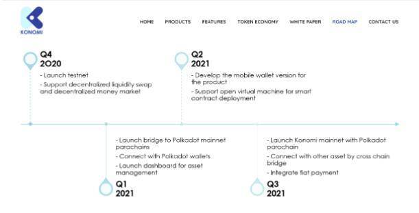web3.0越来越热。科诺米能否保持先发优势?4 web3.0越来越热。科诺米能否保持先发优势?4