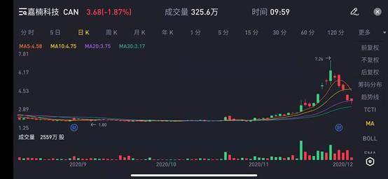 传闻市值280亿美元的coinbase能否开启加密行业的IPO热潮？1