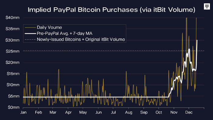画一个图表告诉你:比特币的需求是供给的三倍2 画一个图表告诉你:比特币的需求是供给的三倍2