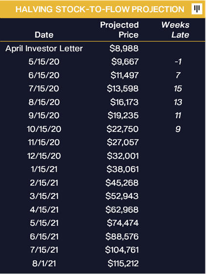 画一个图表告诉你:比特币的需求是供给的三倍4 画一个图表告诉你:比特币的需求是供给的三倍4