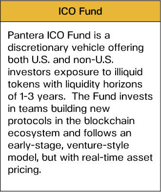 画一个图表告诉你:比特币的需求是供给的三倍8 画一个图表告诉你:比特币的需求是供给的三倍8