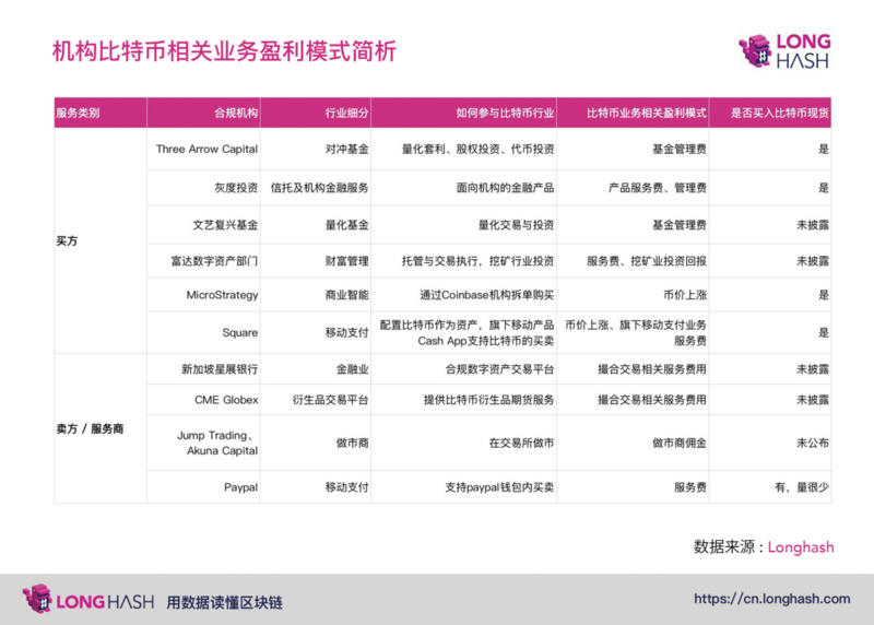 除了比特币，机构如何能在牛市中悄然赚钱？1