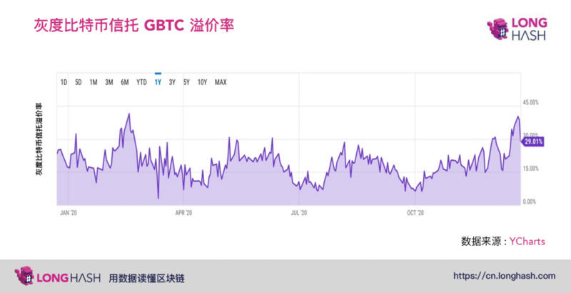 除了比特币，机构如何能在牛市中悄然赚钱？2