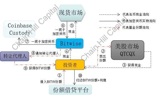 解读加密指数基的“灰度”：位10加密指数基金9