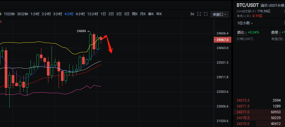 张戈点评货币：12月26日清晨大蛋糕的市场分析与操作策略