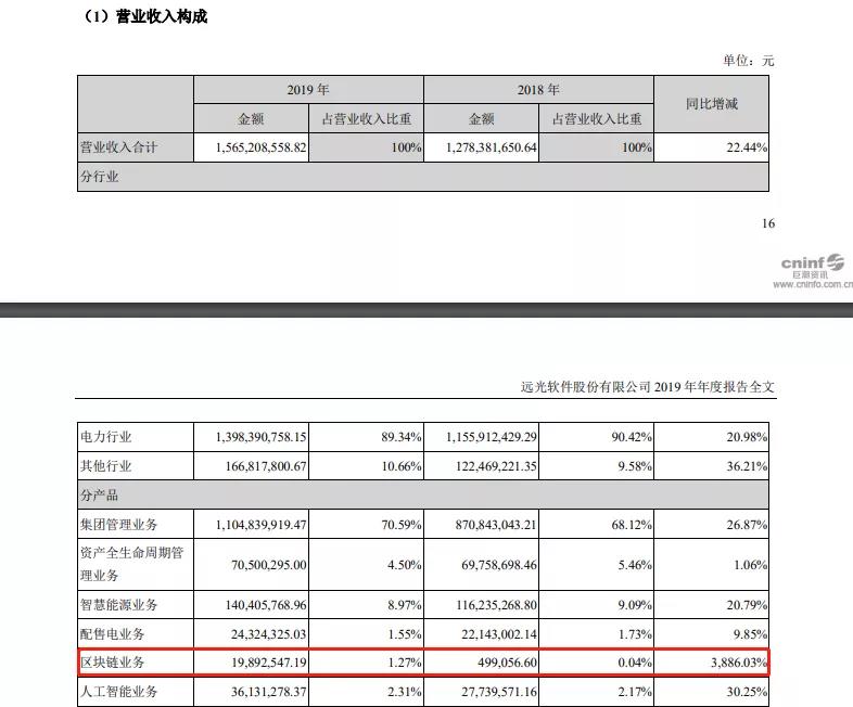 区块链在利润时代的广泛应用如何解决？