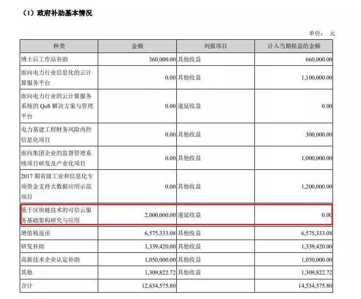 区块链在利润时代的广泛应用如何解决？1