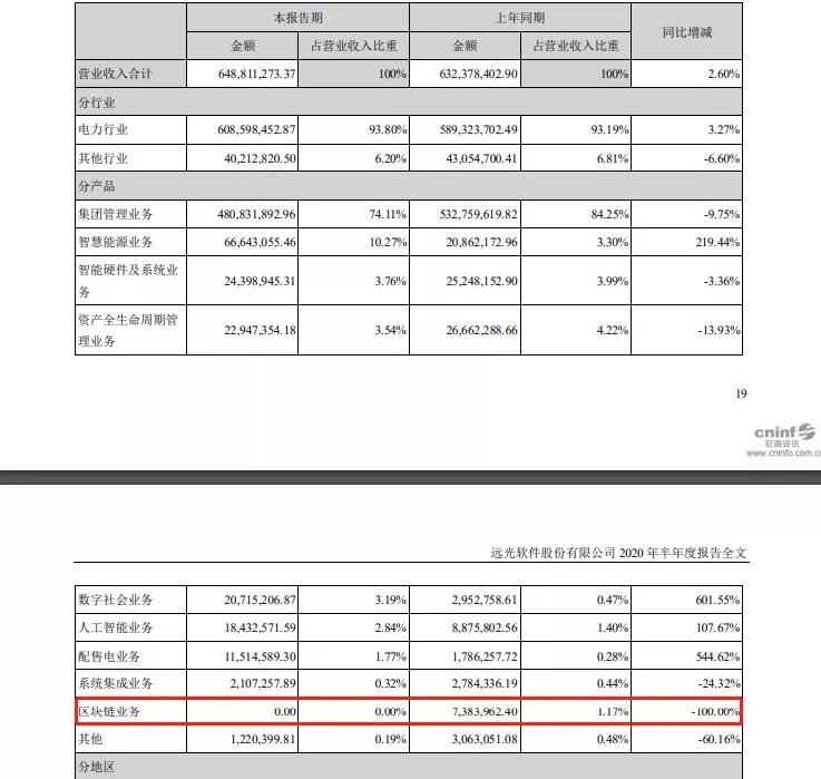 区块链在利润时代的广泛应用如何解决？2