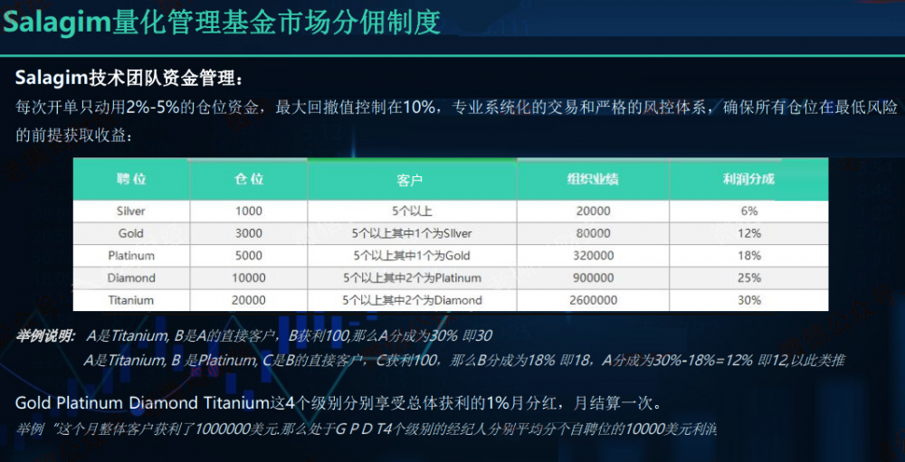 男模特当CTO,你敢相信吗?SLG量化基金,下一个“爱尚”1 男模特当CTO,你敢相信吗?SLG量化基金,下一个“爱尚”1