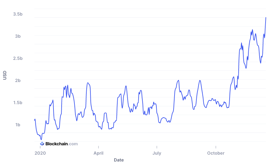 回顾比特币的魔力20205 回顾比特币的魔力20205