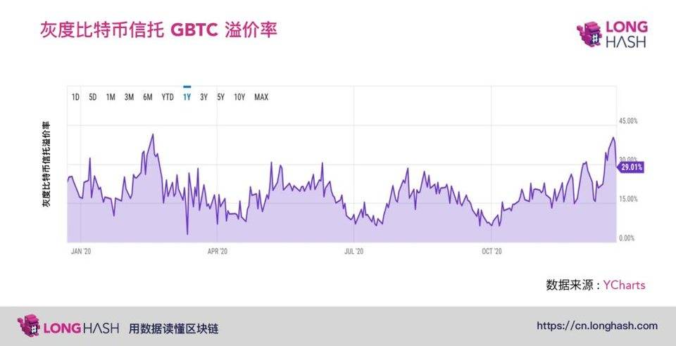 比特币相关业务盈利模式比较：哪些更具投机性？哪些是长期多头？1