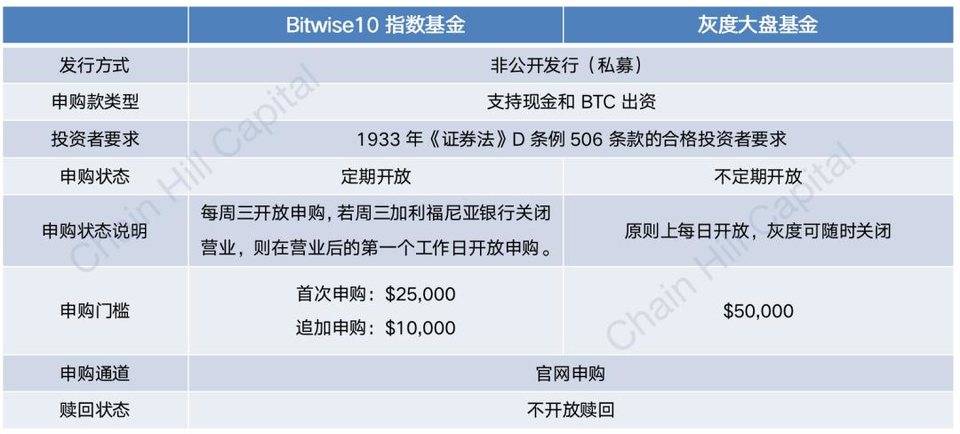 全面分析位10加密指数基金，哪个套利方向值得关注？11