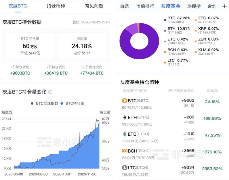 比特币以太坊（Bitcoin Ethereum）的多针触底反弹和2.4万次破发就在眼前