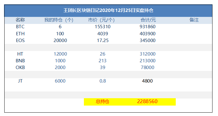 王团长的区块链日记1142:defi中的暴富机会2 王团长的区块链日记1142:defi中的暴富机会2